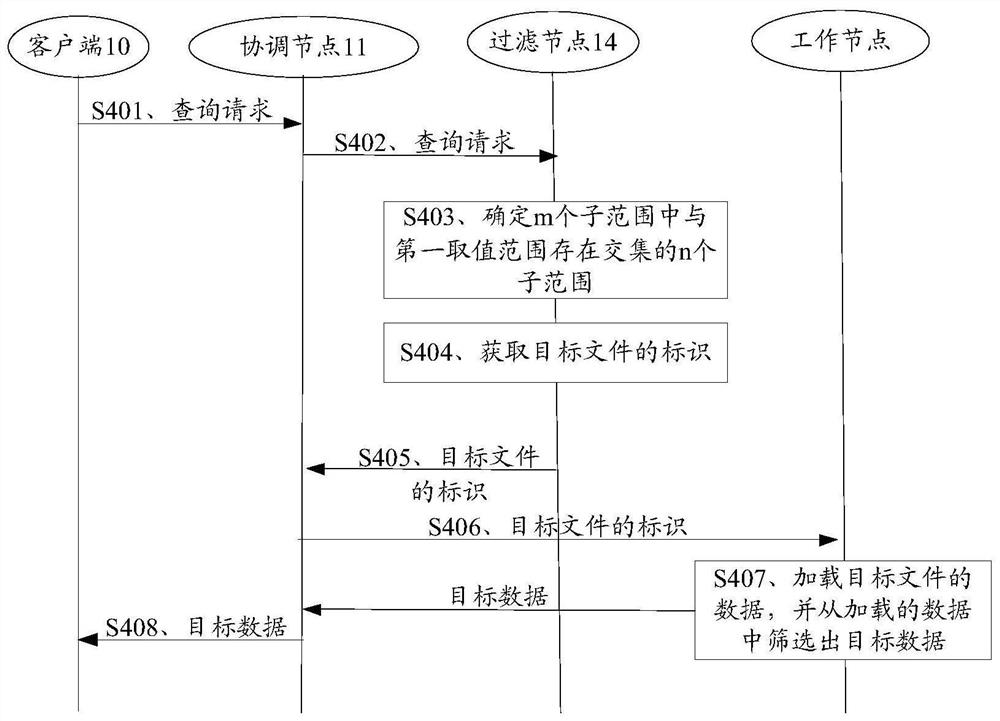 一种数据查询方法及装置