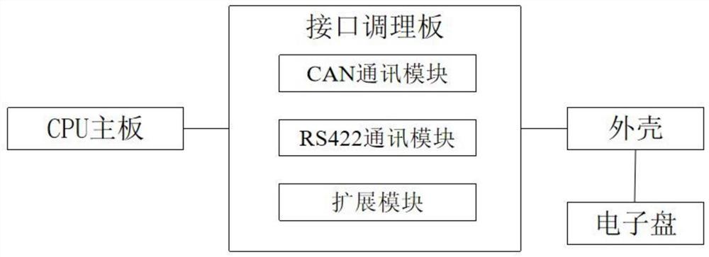 一种地图匹配计算机