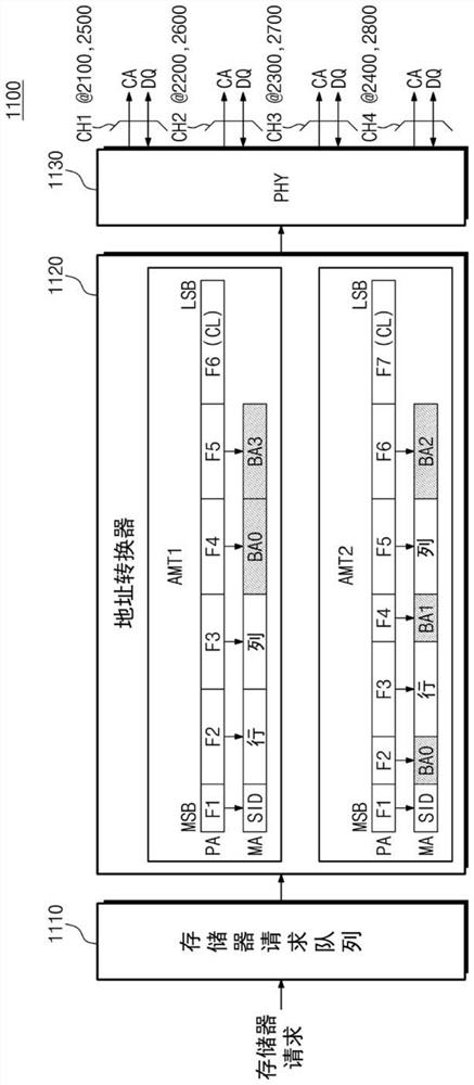 包括地址映射表的存储器控制器、片上系统和电子设备