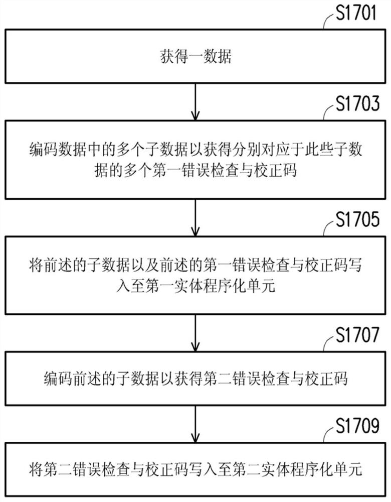 数据写入方法、存储器控制电路单元以及存储器存储装置