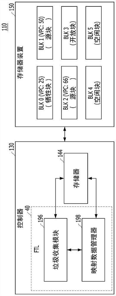 用于垃圾收集的存储器系统及其操作方法