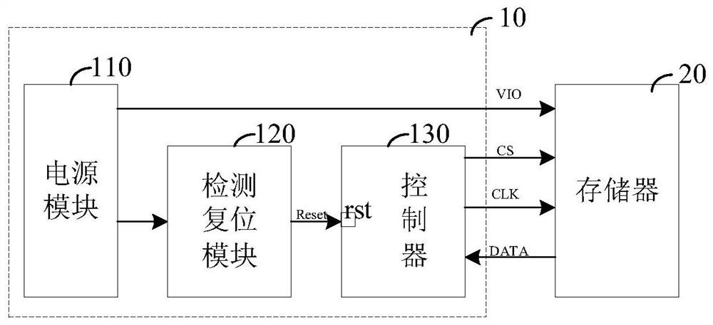 存储器保护装置和方法、电子设备