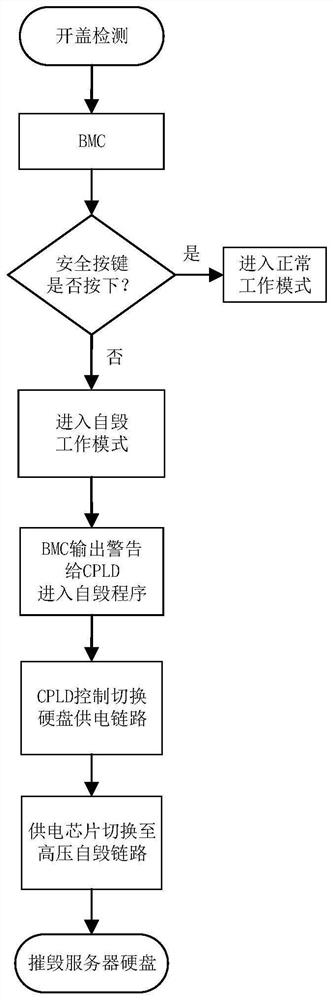 一种服务器开盖检测方法及系统