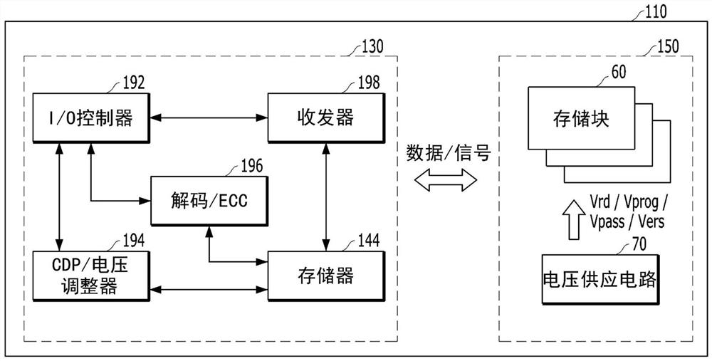 处置存储器系统中的数据错误的设备和方法