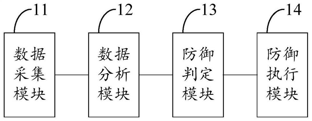 数据库系统的异常处理装置及方法