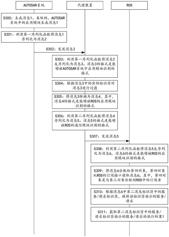 消息通信方法、计算机系统及代理装置