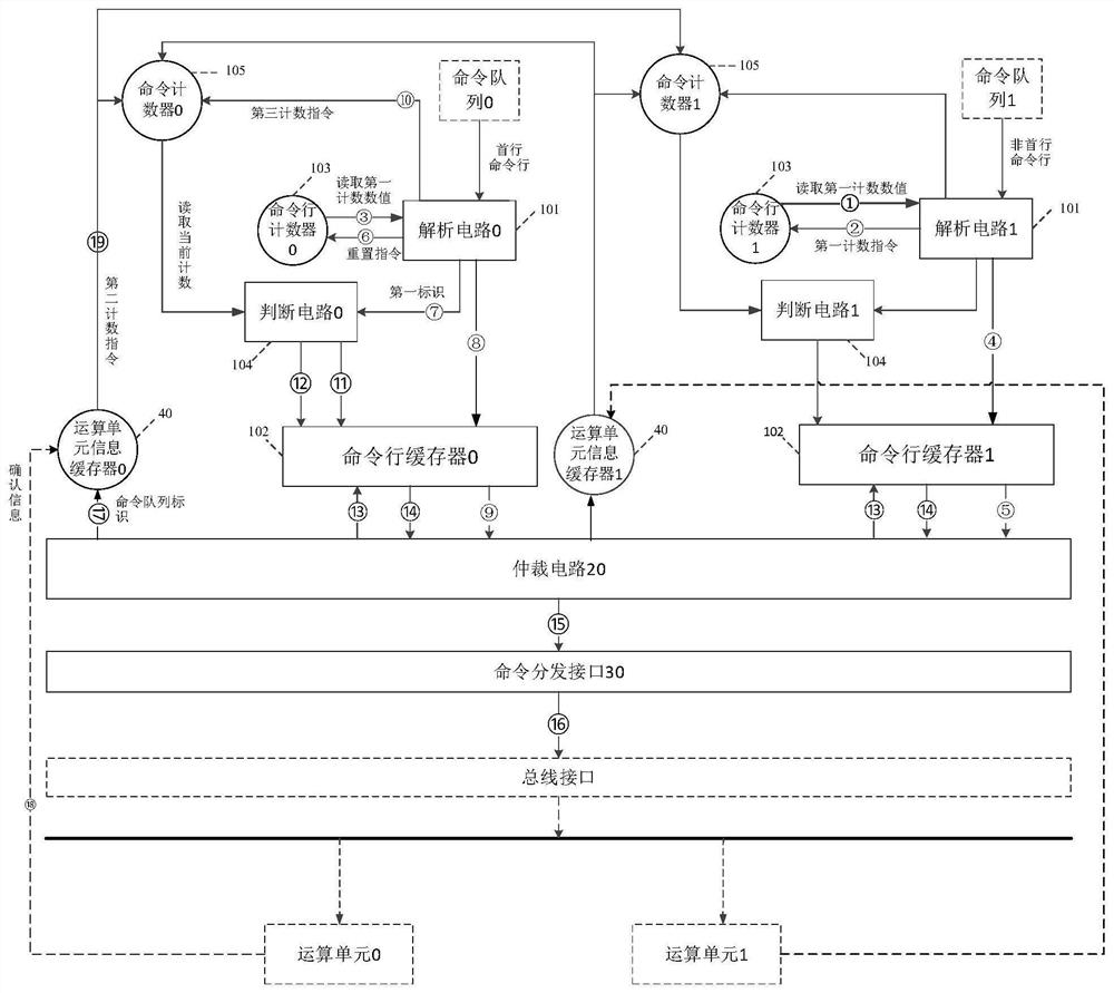 命令分发装置、方法、芯片、计算机设备及存储介质