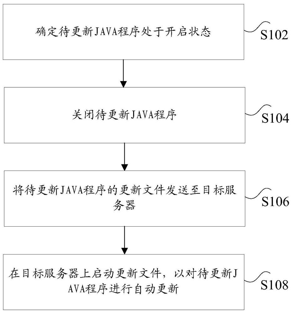 程序的更新方法及装置