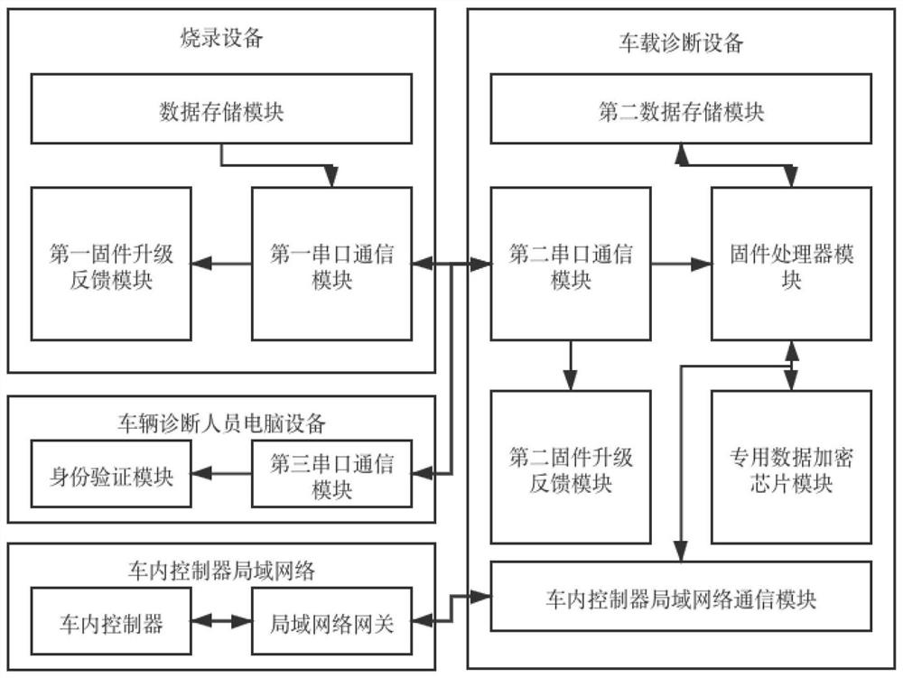 车载诊断系统固件保护方法及系统