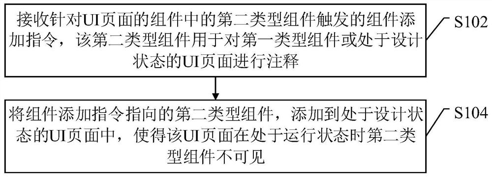 UI页面开发方法及装置