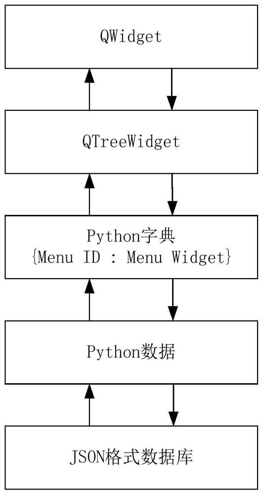 一种界面编程方法及系统