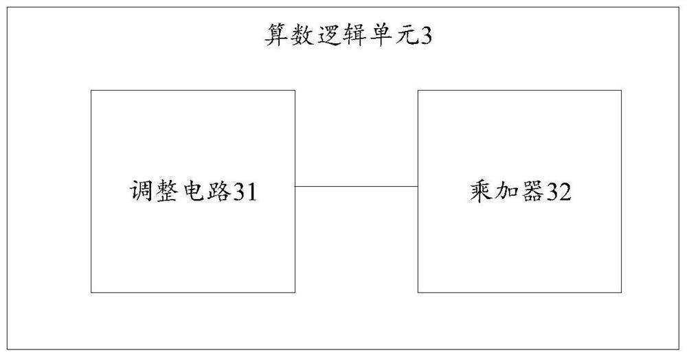 算数逻辑单元、浮点数乘法计算的方法及设备