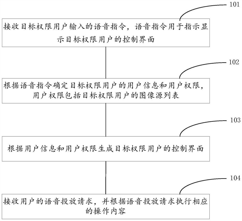 一种投屏显示方法及装置