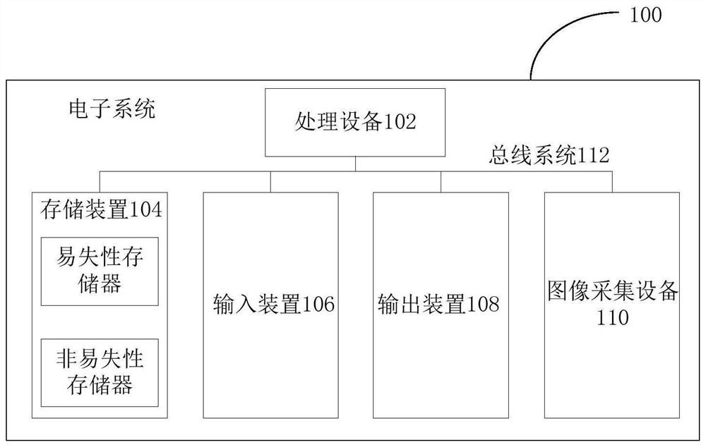 显示控制方法、装置和电子系统