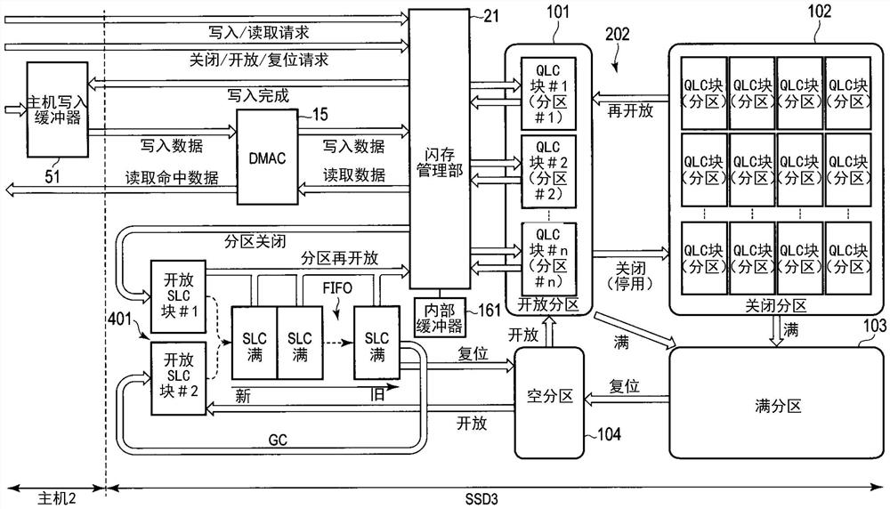 存储器系统