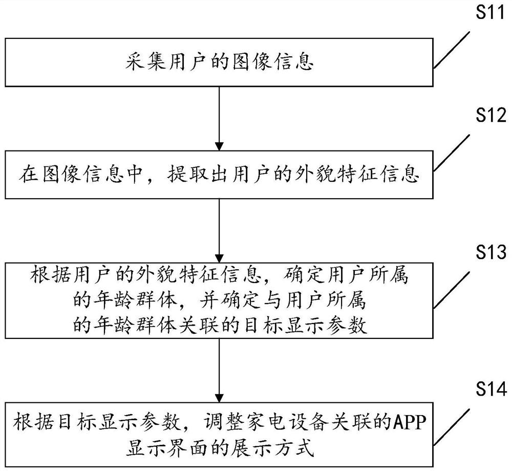 用于调整显示界面展示方式的方法、装置及设备