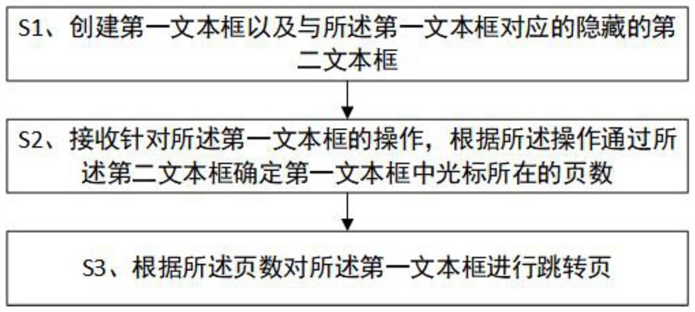 一种文本框的显示方法及终端