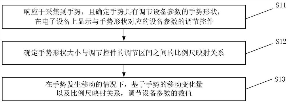 设备调节方法、设备调节装置、电子设备及存储介质