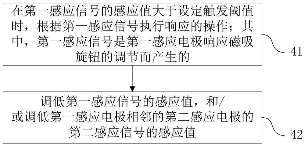 磁吸旋钮的控制方法、烹饪装置及计算机可读存储介质