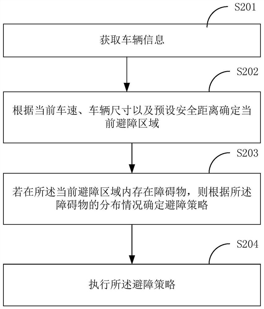 一种智能小车的避障方法及智能小车