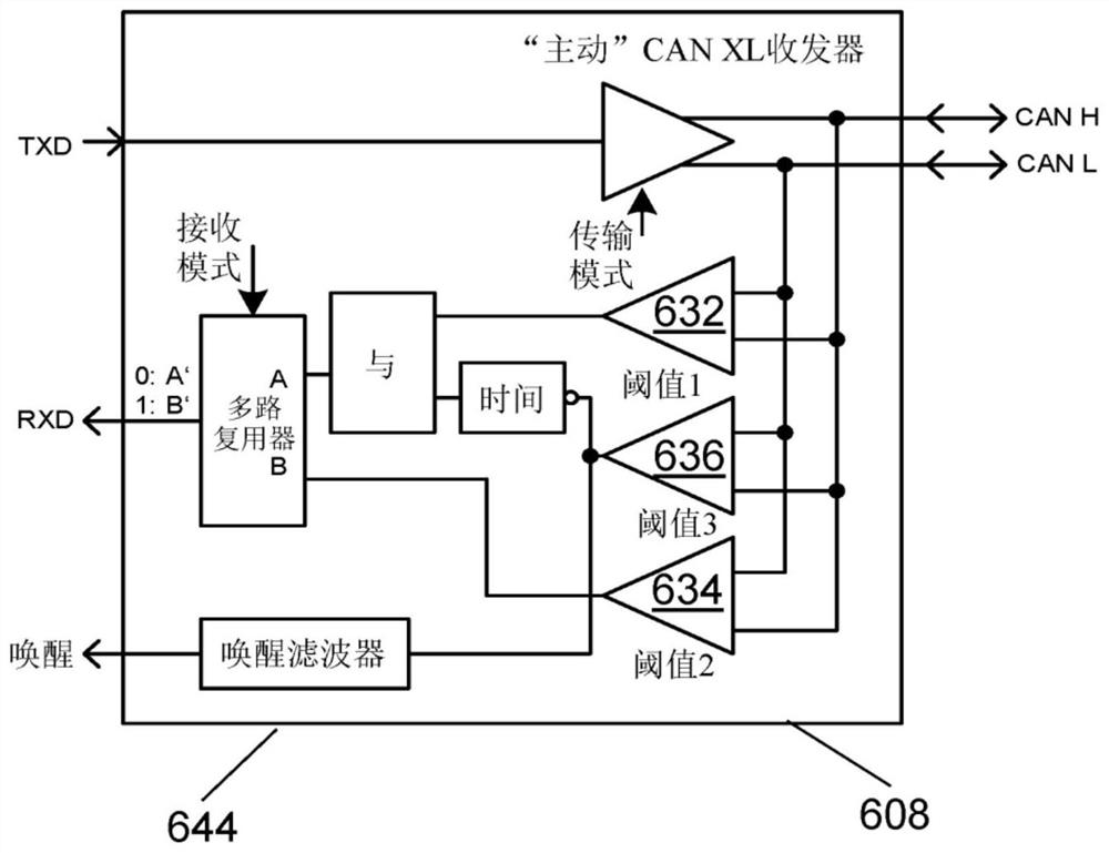 控制器局域网收发器和控制器