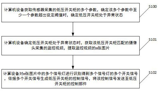 低压开关柜的控制方法