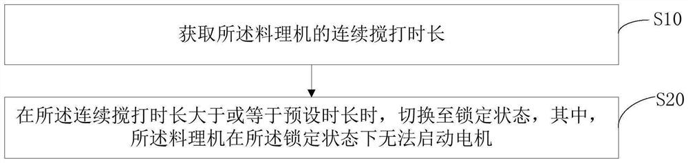 料理机及其控制方法