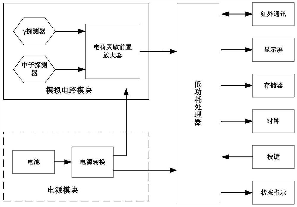 一种中子、γ一体化电子式剂量监测装置