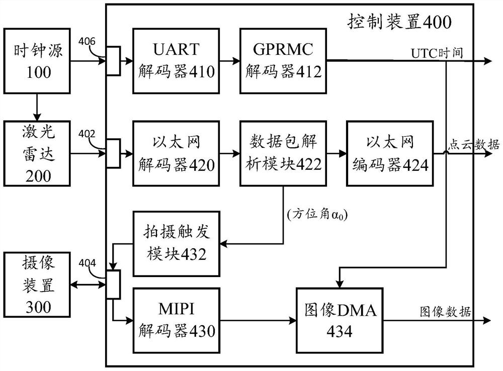 环境感测系统、控制装置以及环境感测数据融合装置