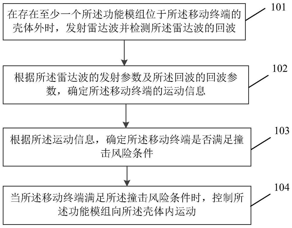 功能模组的控制方法、装置、移动终端及存储介质