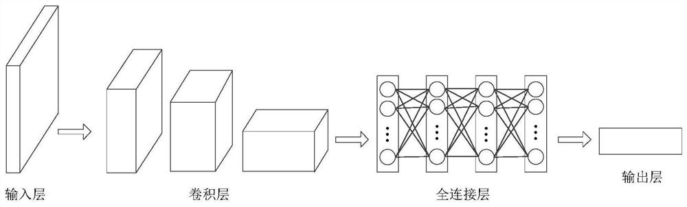 一种基于深度学习的单矢量水听器方位估计方法