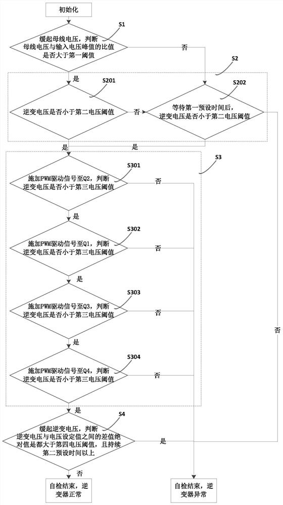 一种I型三电平逆变器的自检方法及系统