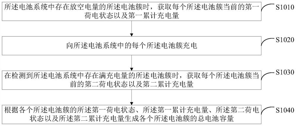 电池系统的容量校准方法、电池系统及可读存储介质