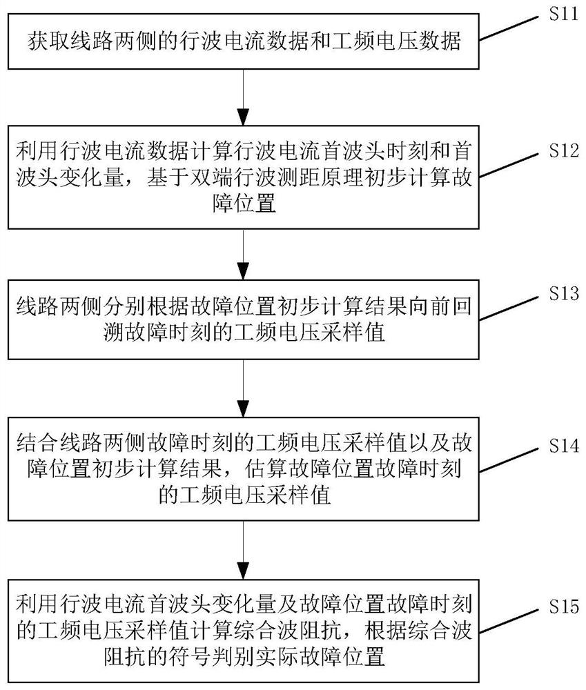 一种适用于环网的双端行波测距方法