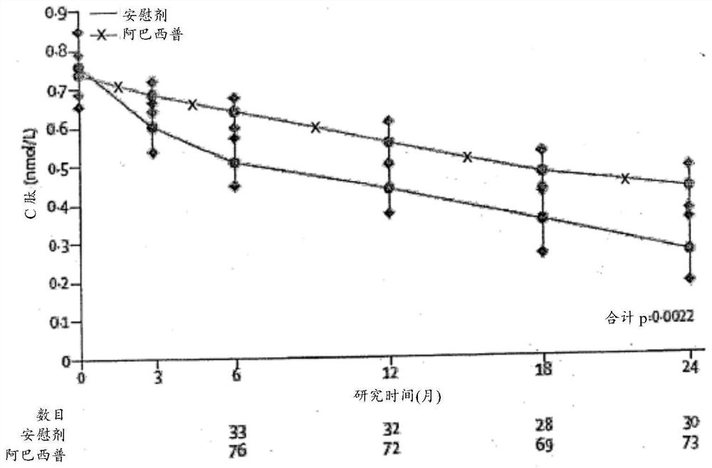 融合蛋白组合物的应用