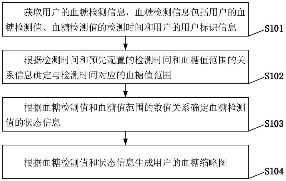 一种信息生成方法、装置、设备及计算机存储介质