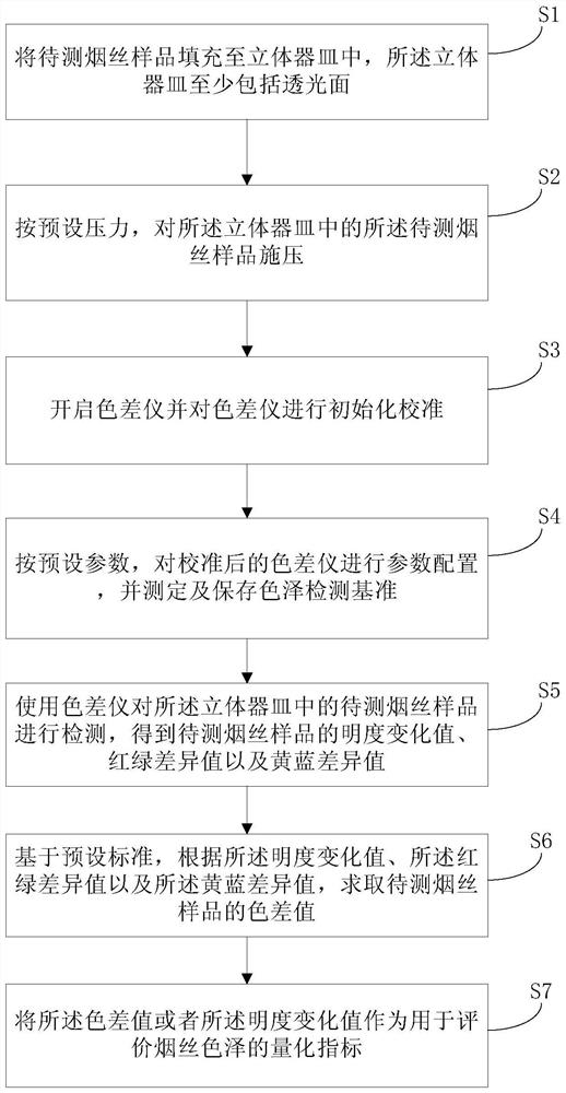 烟丝色泽指标测定方法