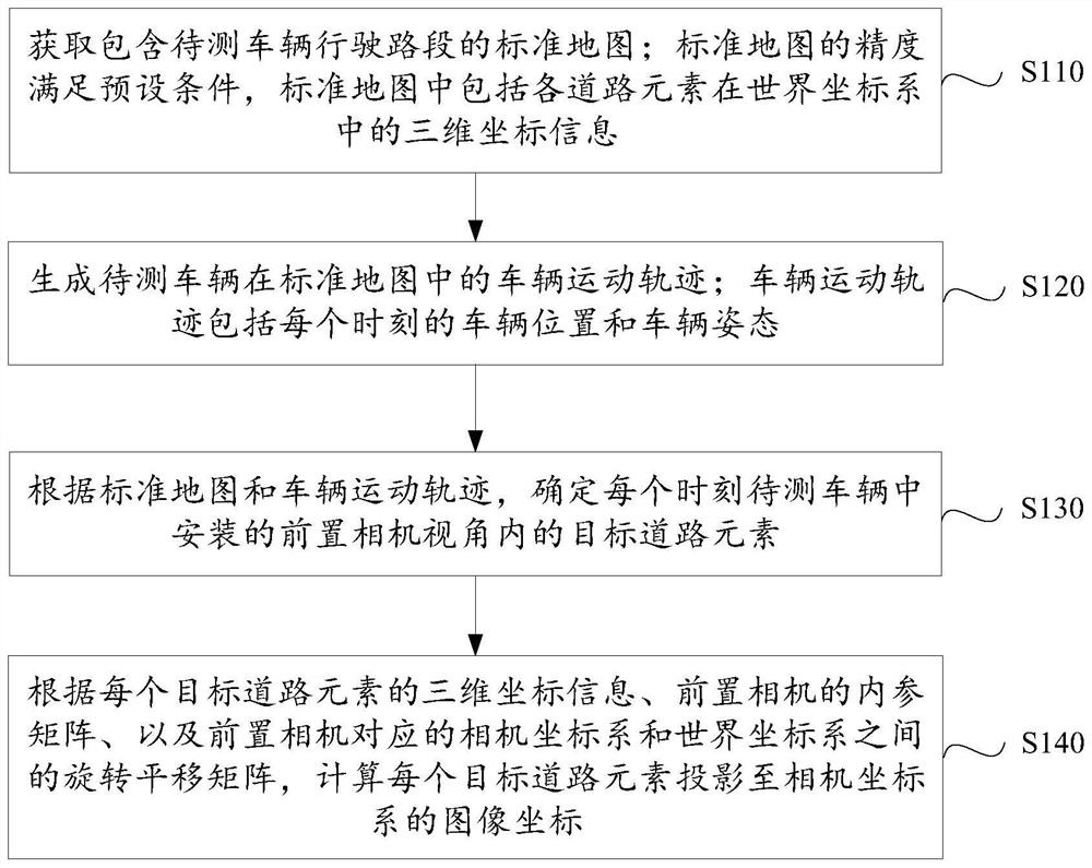 一种图像语义特征点真值确定方法及装置