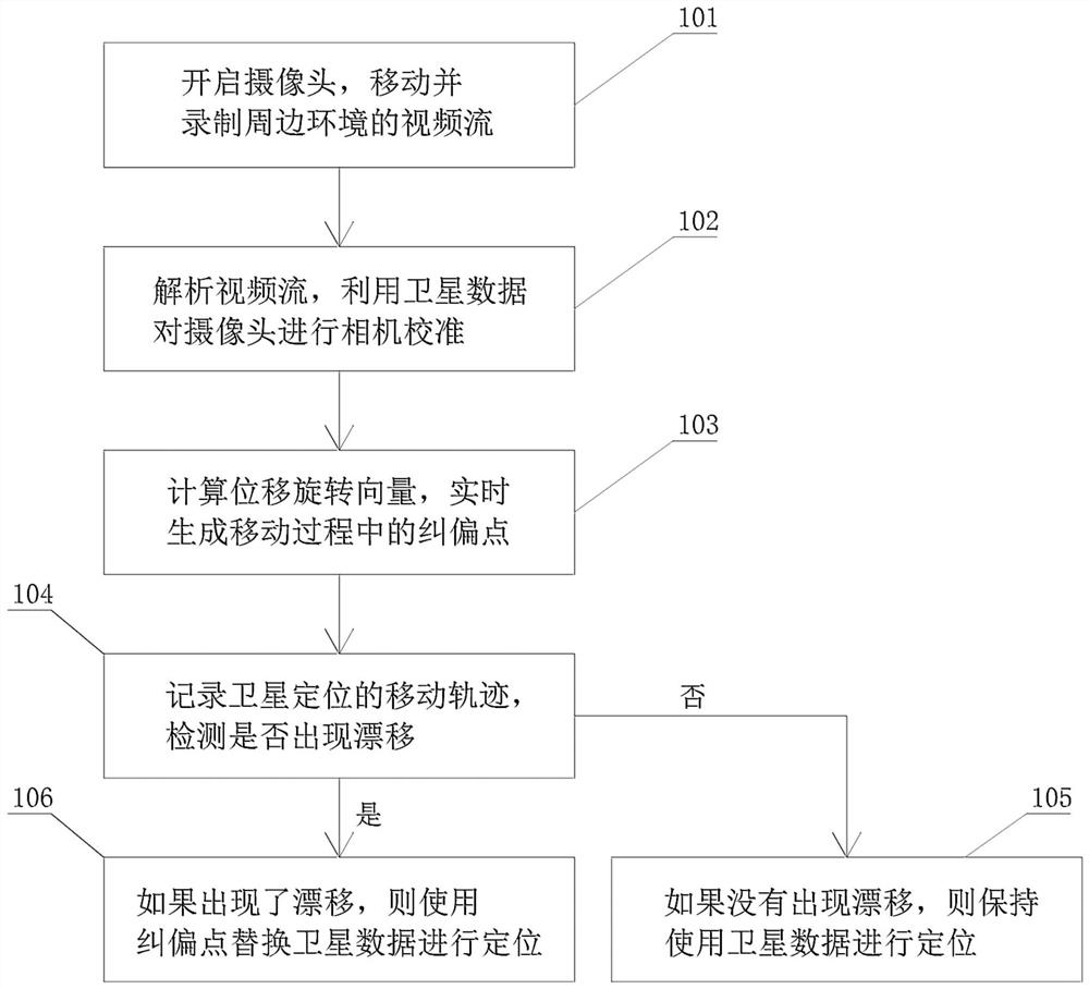 一种基于AR的遮挡环境下的视觉定位方法及系统