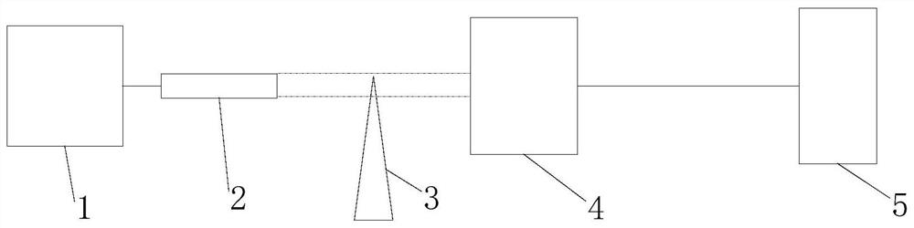 一种单探头射线方程的标定系统及标定方法