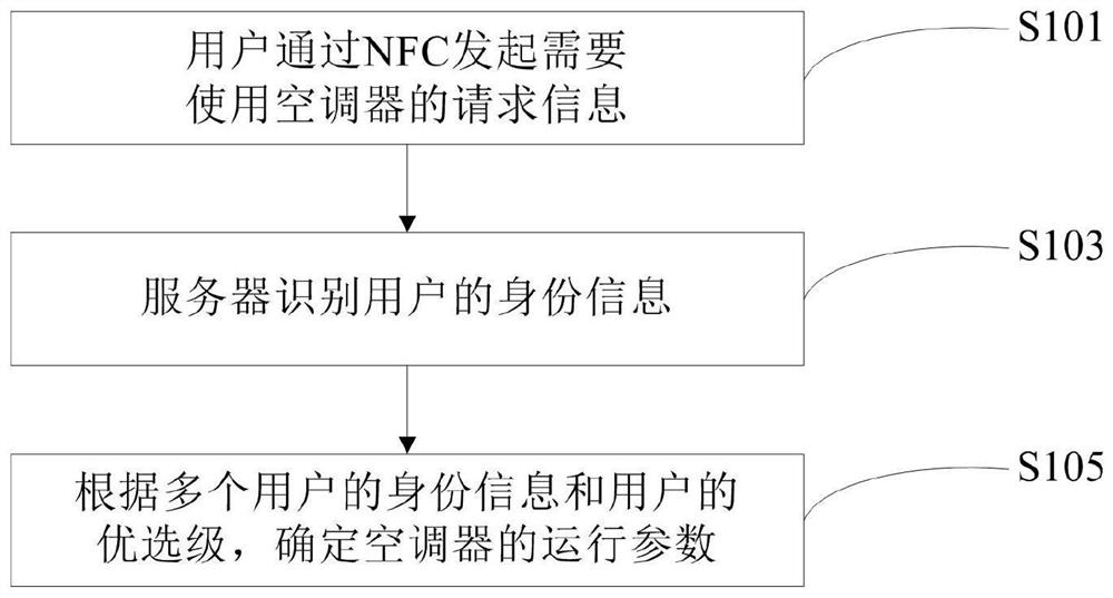 空调器的控制方法及装置、计算机可读存储介质