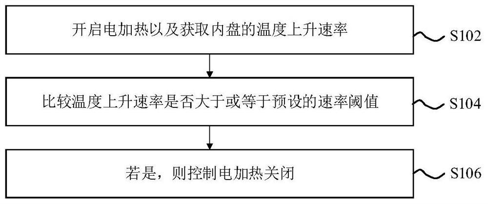 空调器电加热可靠运行的控制方法、装置及空调器