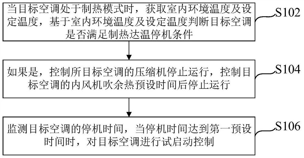 一种空调器的制热控制方法、装置及空调器