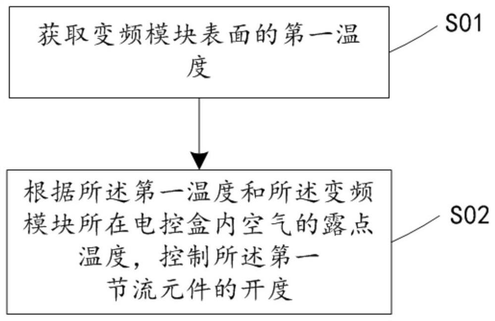 用于空调器的变频模块散热的方法、装置和空调器