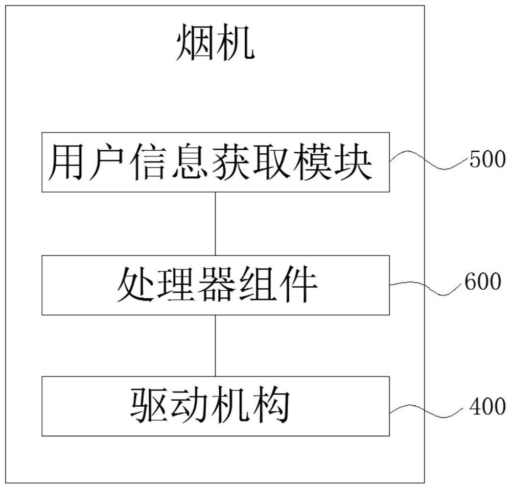 烟机、用于控制烟机的方法及装置