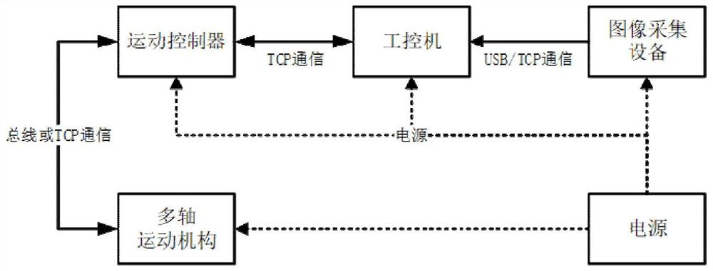 一种航空发动机火焰筒冷却气膜孔的加工定位方法