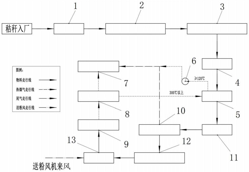 一种生物质掺烧系统及方法