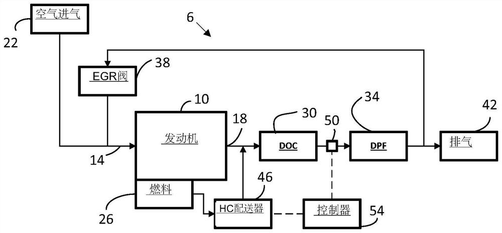 排气后处理系统的碳氢化合物配送