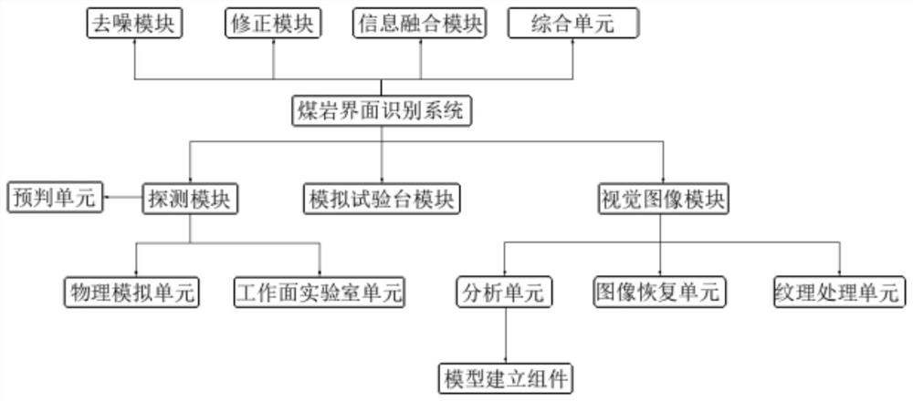 一种煤岩界面识别系统