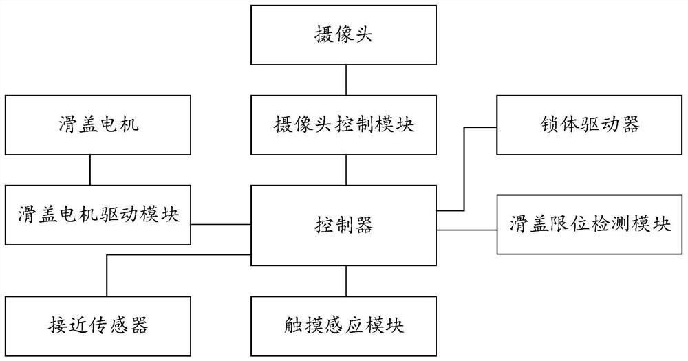 一种具有自动升降滑盖及人脸识别功能的智能门锁